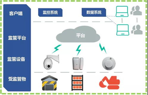 專業(yè)物聯(lián)網(wǎng)及無線通信系統(tǒng)與解決方案 賦能智能化應用服務