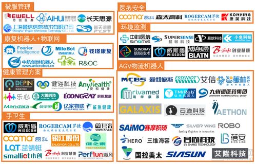 醫(yī)療物聯(lián)網(wǎng)七大應用場景案例解析