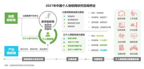 《2021個人物聯(lián)網(wǎng)白皮書》發(fā)布 運動健康與品質生活成核心場景，HOMA格局成型