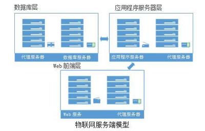 一點(diǎn)資訊 深耕物聯(lián)網(wǎng)應(yīng)用服務(wù)，開(kāi)啟智慧資訊新篇章