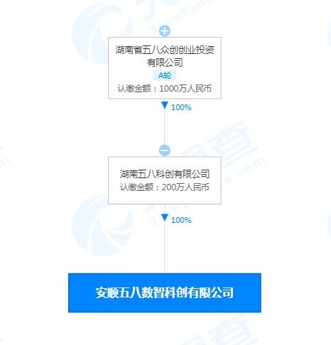 五八數(shù)智科創(chuàng)落戶安順 拓展物聯(lián)網(wǎng)技術(shù)服務(wù)新藍(lán)圖